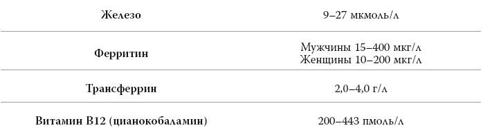 Полный курс медицинской грамотности