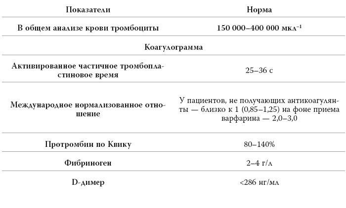 Полный курс медицинской грамотности