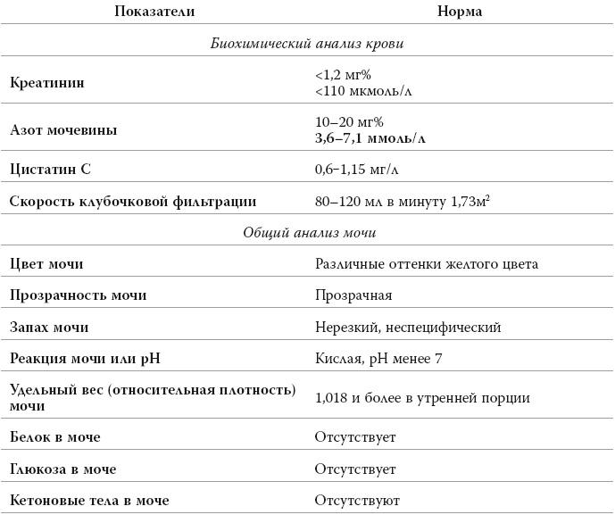 Полный курс медицинской грамотности