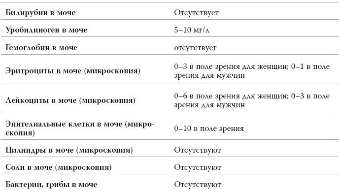 Полный курс медицинской грамотности