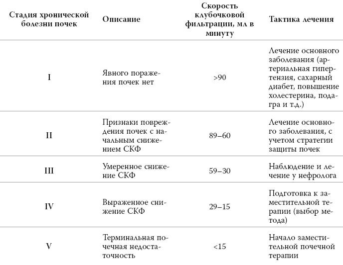 Полный курс медицинской грамотности