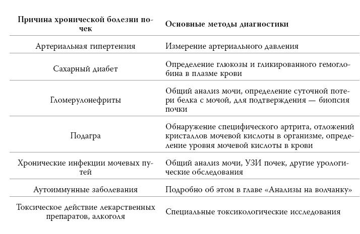 Полный курс медицинской грамотности