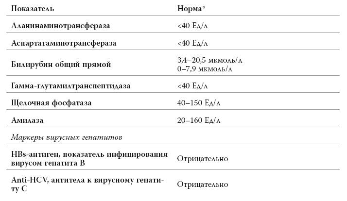 Полный курс медицинской грамотности