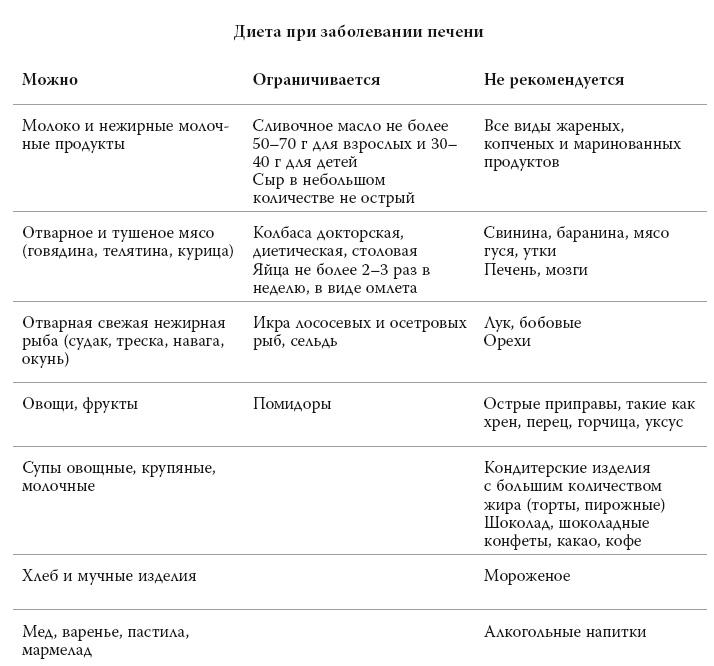 Полный курс медицинской грамотности