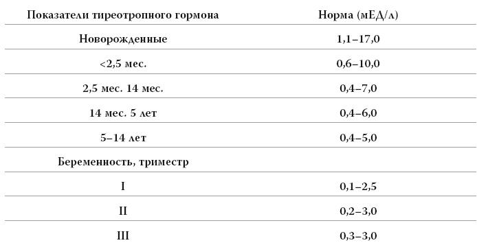 Полный курс медицинской грамотности