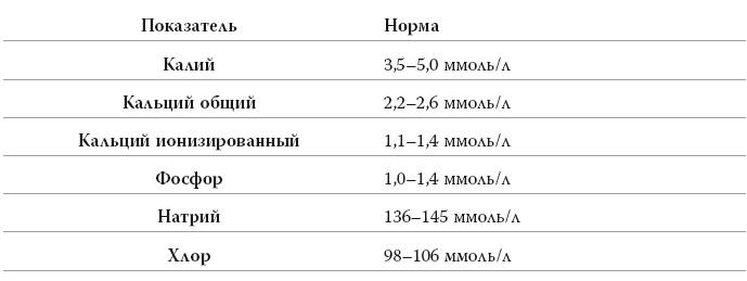 Полный курс медицинской грамотности