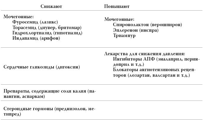 Полный курс медицинской грамотности