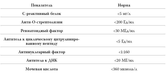 Полный курс медицинской грамотности