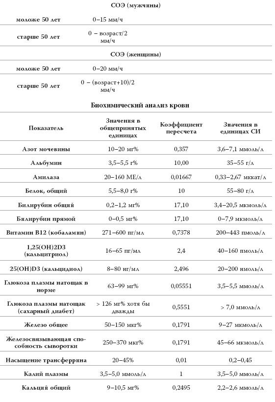 Полный курс медицинской грамотности