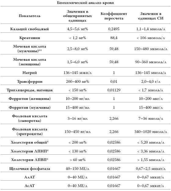 Полный курс медицинской грамотности