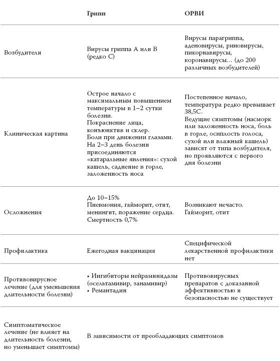 Полный курс медицинской грамотности