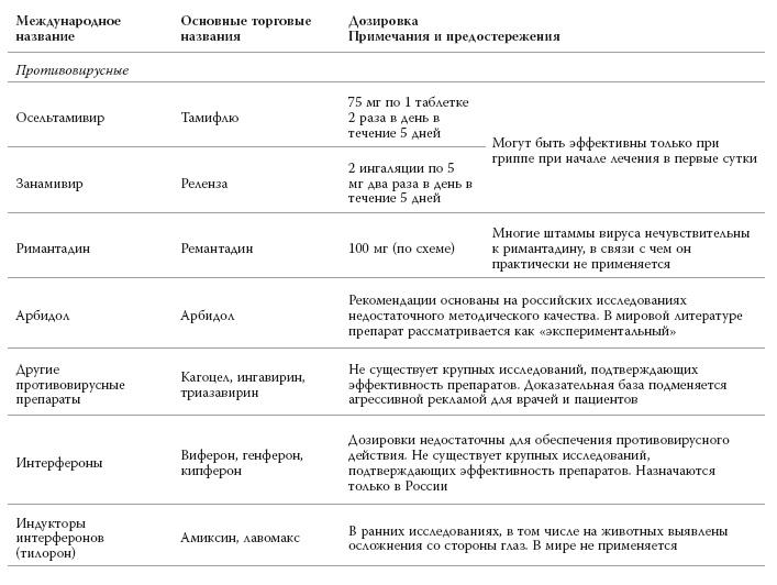 Полный курс медицинской грамотности