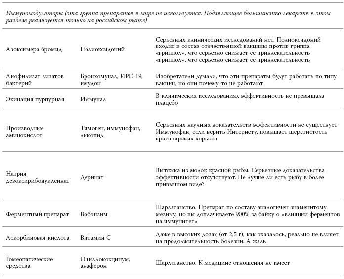 Полный курс медицинской грамотности