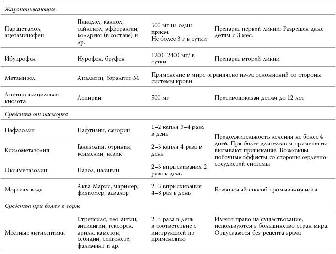 Полный курс медицинской грамотности