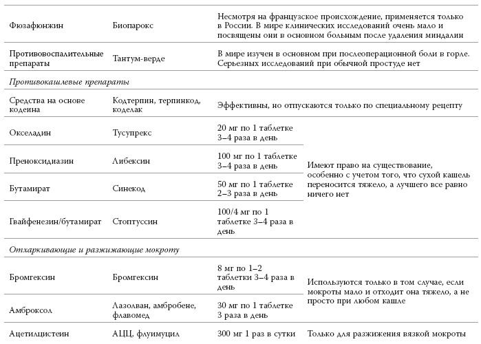 Полный курс медицинской грамотности