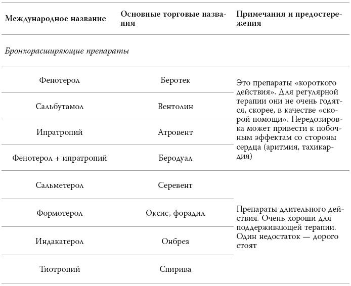 Полный курс медицинской грамотности