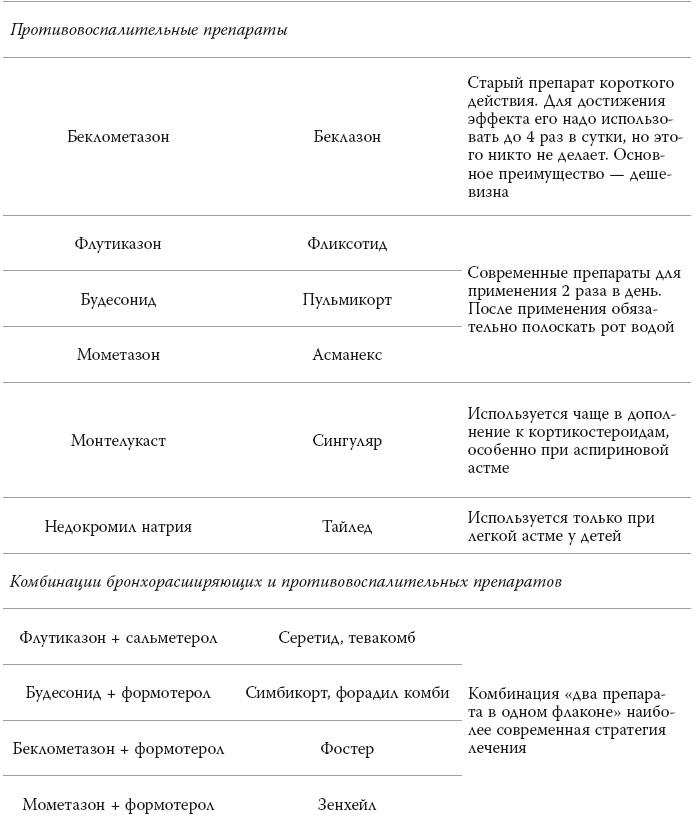 Полный курс медицинской грамотности