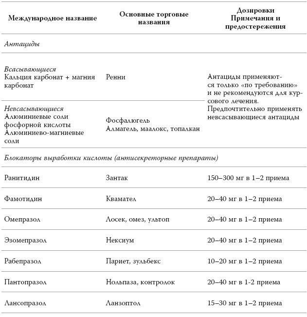 Полный курс медицинской грамотности