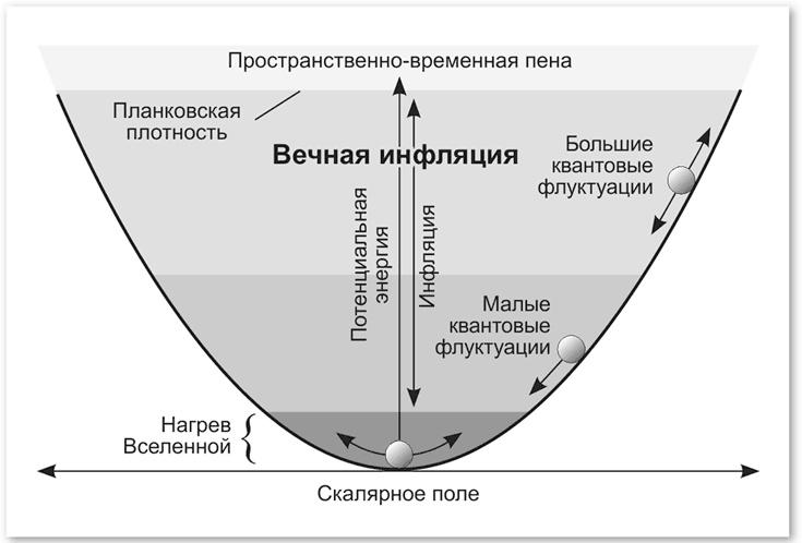 Взрыв мироздания