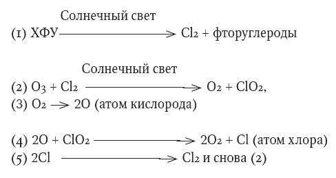 Мир, созданный химиками. От философского камня до графена