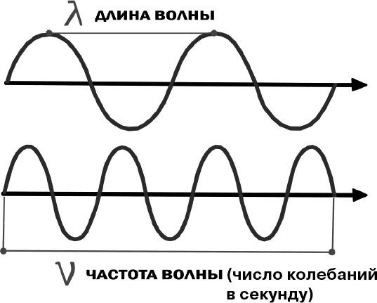 Физика на пальцах. Для детей и родителей, которые хотят объяснять детям