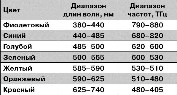 Физика на пальцах. Для детей и родителей, которые хотят объяснять детям