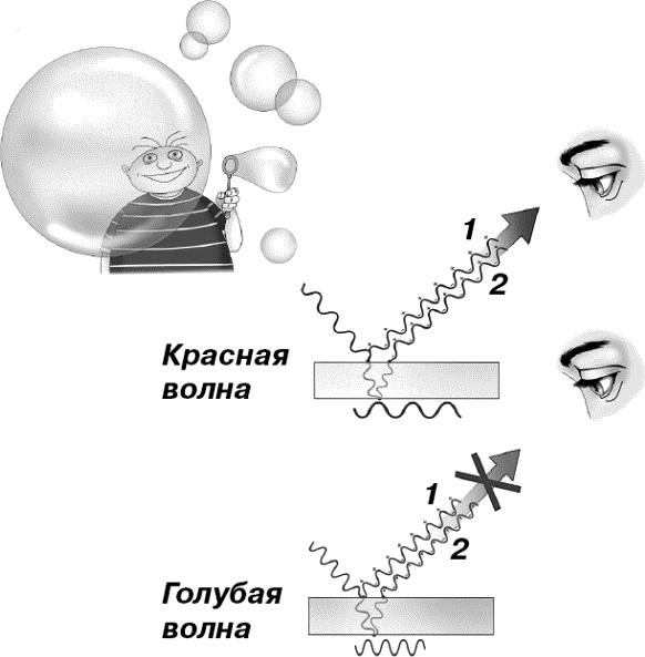 Физика на пальцах. Для детей и родителей, которые хотят объяснять детям