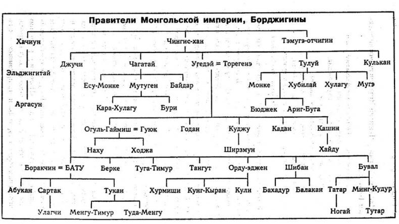 Батый. Хан, который не был ханом