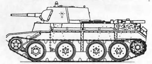 Бронетанковая техника Красной Армии, 1939–1945