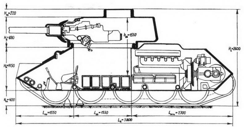 Т-34 История танка