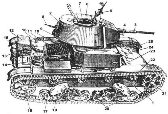 Легкий танк Т-26