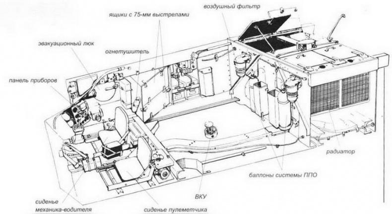 Пехотный танк «Черчилль»