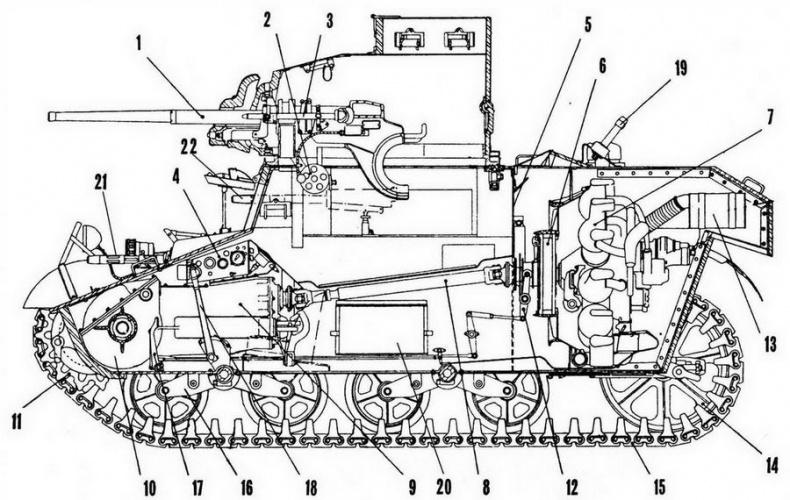 Легкий танк «Стюарт»