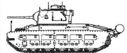 Средние и основные танки зарубежных стран, 1945–2000. Часть 1