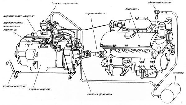 Средний танк Panzer III