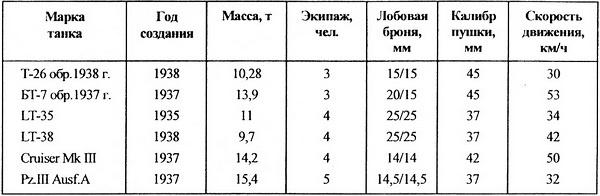 Средний танк Panzer III