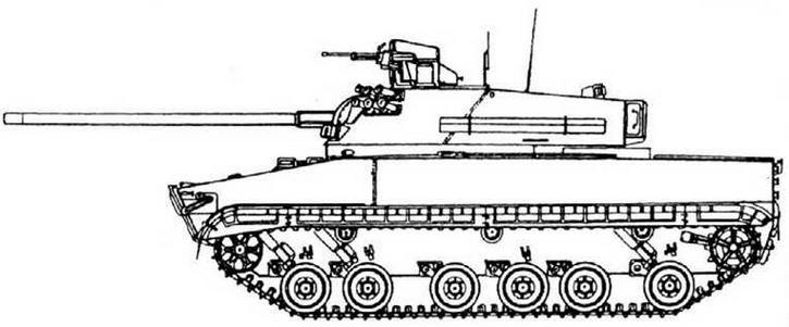 Советская бронетанковая техника, 1945–1995. Часть 2