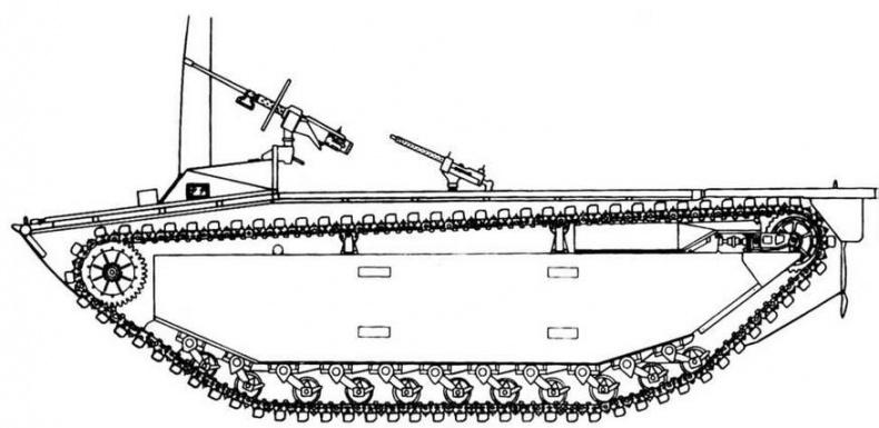 Американские «аллигаторы». Гусеничные десантные машины LVT