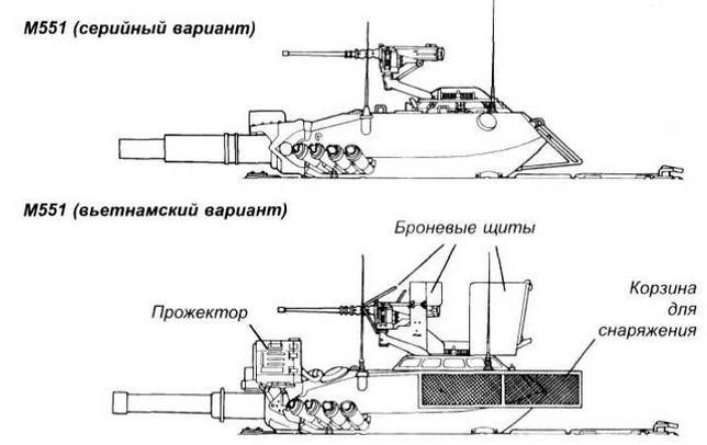 Легкий танк «Шеридан»