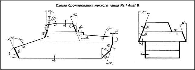 Танки Блицкрига Pz.I и Pz.II