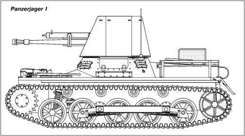 Танки Блицкрига Pz.I и Pz.II