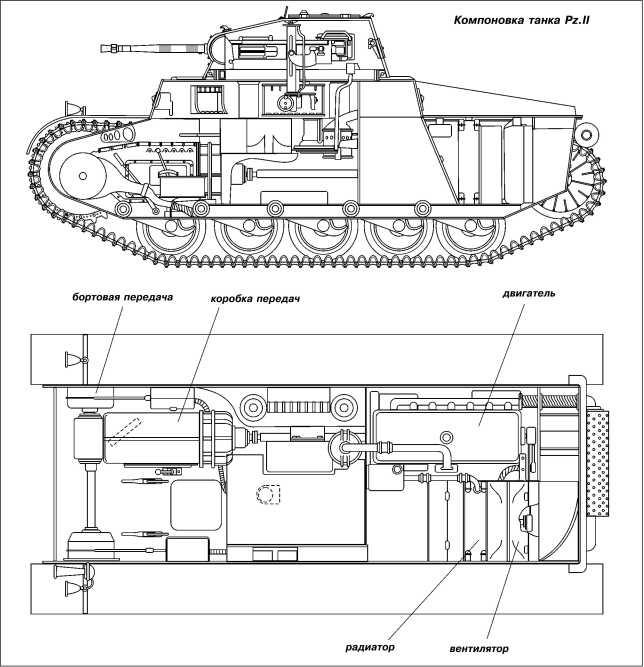 Танки Блицкрига Pz.I и Pz.II