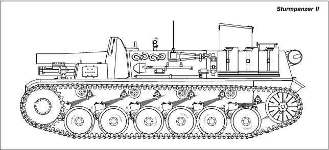 Танки Блицкрига Pz.I и Pz.II