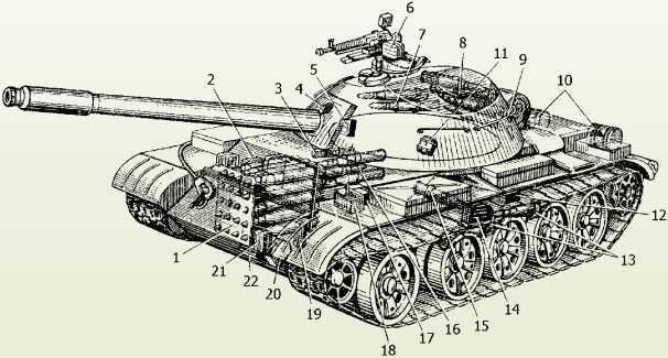 Т-54 и Т-55. «Танк-солдат»