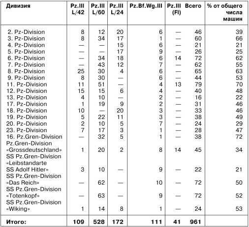 Panzer III: Стальной символ блицкрига