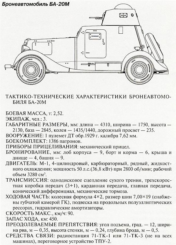 Танковый блицкриг