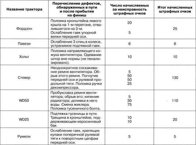 Артиллерийский тягач "Коминтерн". На службе у бога войны