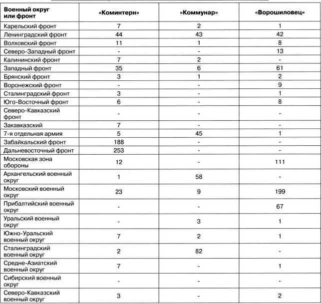 Артиллерийский тягач "Коминтерн". На службе у бога войны