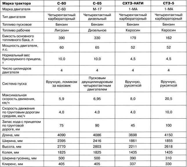 Артиллерийский тягач "Коминтерн". На службе у бога войны