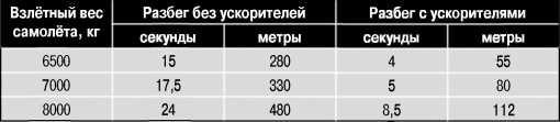 Экспериментальные самолёты России. 1912-1941 гг.